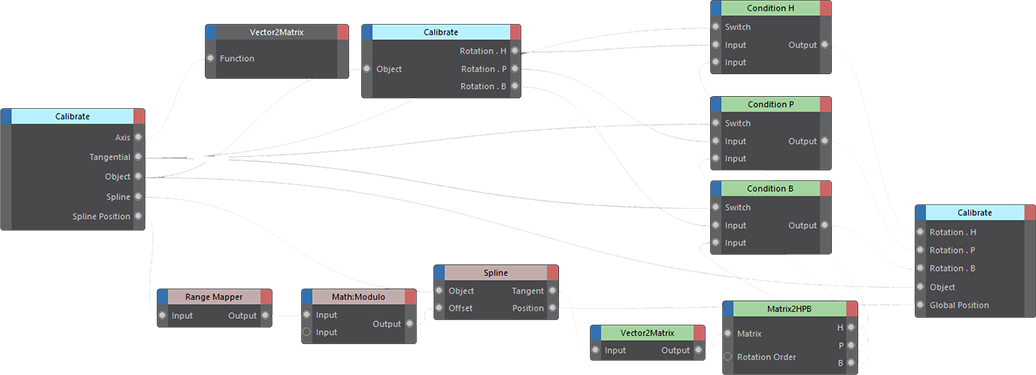 C.O.F.F.E.E expression node network calculating rotation and position values that drive the random race logic