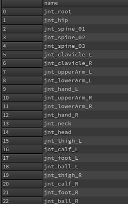 Joint resampling controls
