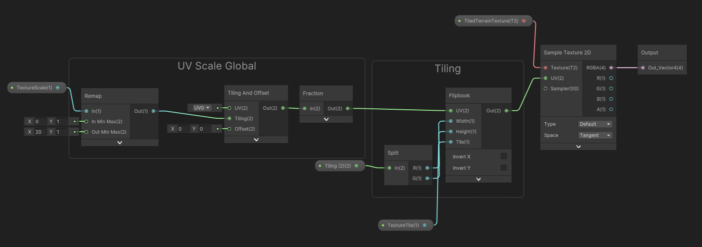 Node graph showing "UV Scale Global", "Tiling", "Output" in Houdini.