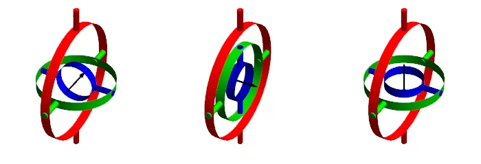 Three-axis gimbals demonstrating yaw, pitch, and roll