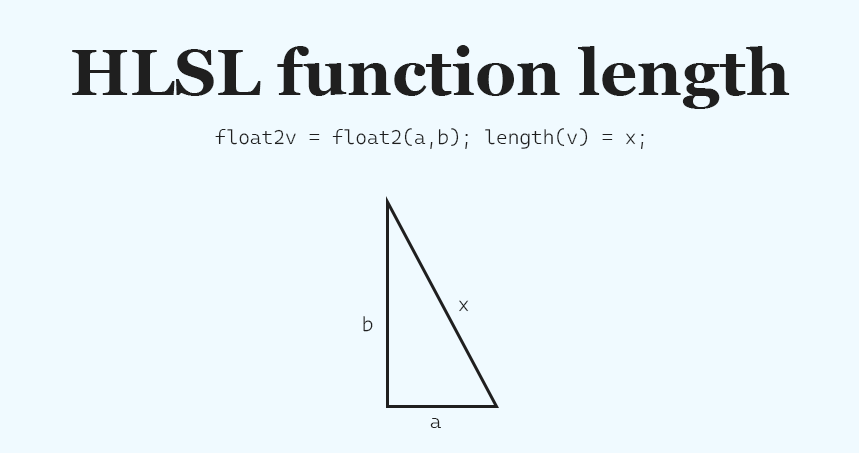 HLSL function length text with a right triangle diagram labeled a, b, x. Equation: float2v = float2(a,b); length(v) = x on light blue background.