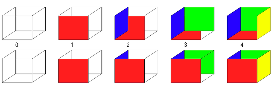 SubShader and Pass Scope Placement