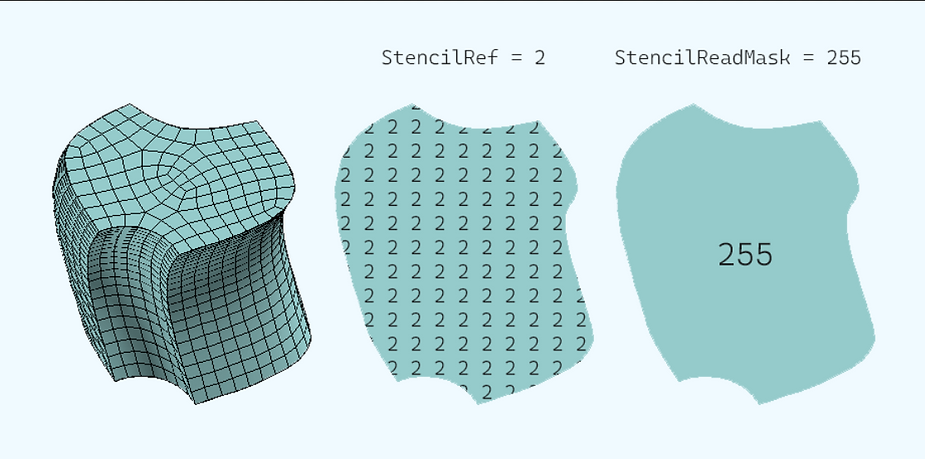 Stencil Comparison Functions Matrix
